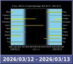 Bolygók láthatósága 20260312-20260313