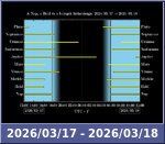 Bolygók láthatósága 20260317-20260318