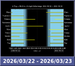 Bolygók láthatósága 20260322-20260323