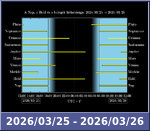 Bolygók láthatósága 20260325-20260326