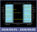 Bolygók láthatósága 20260401-20260402