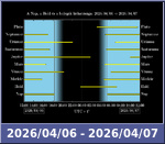 Bolygók láthatósága 20260406-20260407