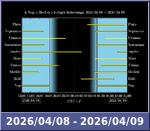 Bolygók láthatósága 20260408-20260409