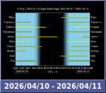 Bolygók láthatósága 20260410-20260411