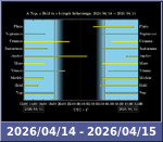Bolygók láthatósága 20260414-20260415