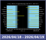 Bolygók láthatósága 20260418-20260419