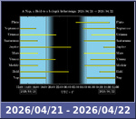 Bolygók láthatósága 20260421-20260422