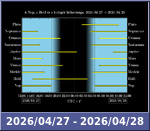 Bolygók láthatósága 20260427-20260428