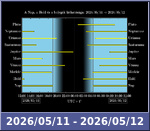 Bolygók láthatósága 20260511-20260512