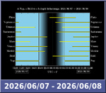Bolygók láthatósága 20260607-20260608