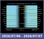 Bolygók láthatósága 20260706-20260707