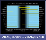 Bolygók láthatósága 20260709-20260710
