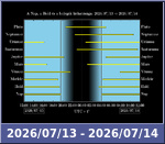 Bolygók láthatósága 20260713-20260714