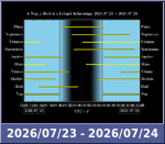 Bolygók láthatósága 20260723-20260724