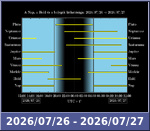 Bolygók láthatósága 20260726-20260727