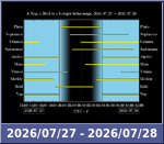 Bolygók láthatósága 20260727-20260728