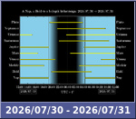 Bolygók láthatósága 20260730-20260731