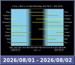 Bolygók láthatósága 20260801-20260802