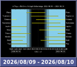 Bolygók láthatósága 20260809-20260810