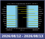 Bolygók láthatósága 20260812-20260813