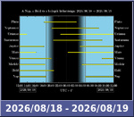 Bolygók láthatósága 20260818-20260819