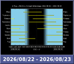 Bolygók láthatósága 20260822-20260823