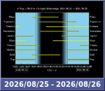 Bolygók láthatósága 20260825-20260826