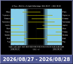 Bolygók láthatósága 20260827-20260828