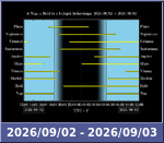 Bolygók láthatósága 20260902-20260903