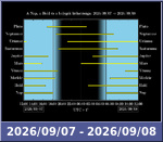 Bolygók láthatósága 20260907-20260908