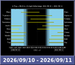 Bolygók láthatósága 20260910-20260911