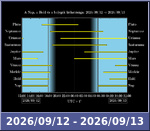 Bolygók láthatósága 20260912-20260913