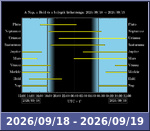 Bolygók láthatósága 20260918-20260919