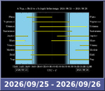 Bolygók láthatósága 20260925-20260926