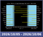Bolygók láthatósága 20261005-20261006