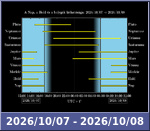 Bolygók láthatósága 20261007-20261008