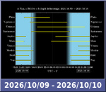 Bolygók láthatósága 20261009-20261010