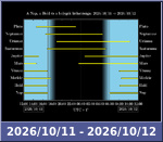 Bolygók láthatósága 20261011-20261012