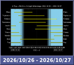Bolygók láthatósága 20261026-20261027