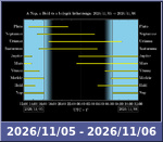 Bolygók láthatósága 20261105-20261106