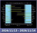Bolygók láthatósága 20261113-20261114