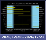 Bolygók láthatósága 20261220-20261221