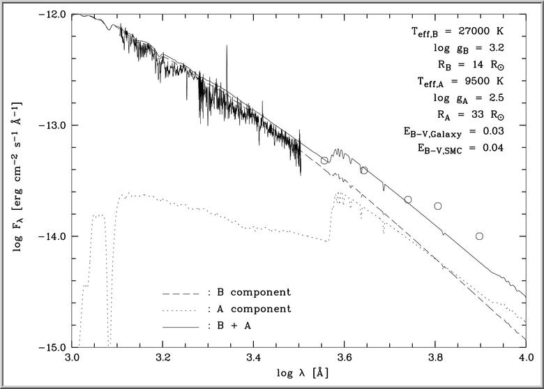 DETERMINATION OF STELLAR PARAMETERS OF THE B[e] STAR R4 | AZ R4 JELŰ B[e] CSILLAG PARAMÉTEREINEK MEGHATÁROZÁSA