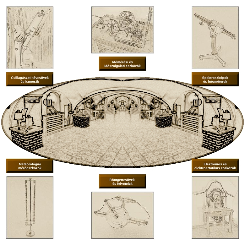 GTTAK INSTRUMENTS IMAGEMAP