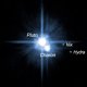 A Pluto új holdjainak eredete