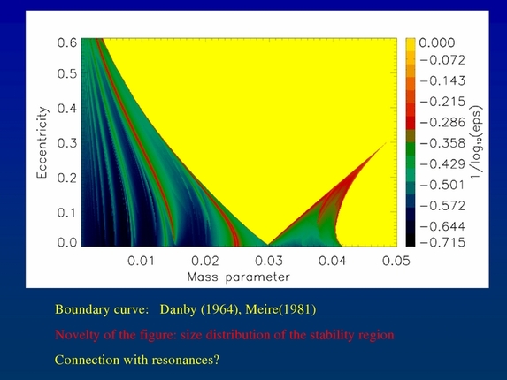Bálint Érdi: Secondary resonances of coorbital motion in exoplanetary systems